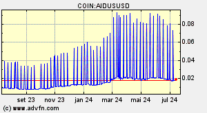 COIN:AIDUSUSD