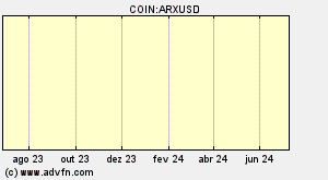 COIN:ARXUSD