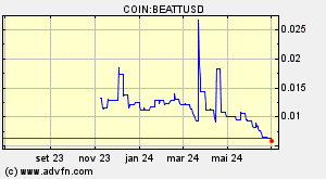 COIN:BEATTUSD