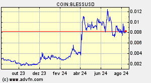 COIN:BLESSUSD