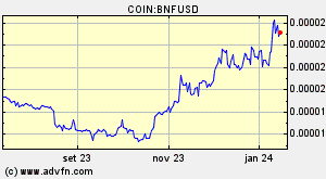 COIN:BNFUSD