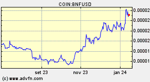 COIN:BNFUSD