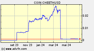 COIN:CHEETHUSD