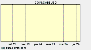 COIN:CMBBUSD
