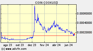 COIN:COOKUSD