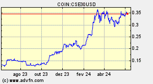 COIN:CSE30USD
