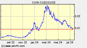 COIN:CUDOSUSD