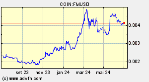 COIN:FMUSD