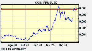 COIN:FRMSUSD