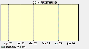 COIN:FRXETHUSD