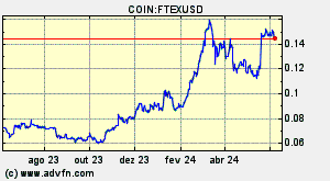 COIN:FTEXUSD