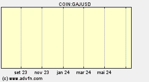 COIN:GAJUSD