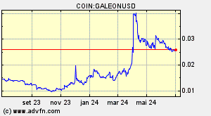 COIN:GALEONUSD