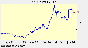 COIN:GATSBYUSD