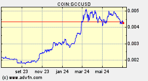 COIN:GCCUSD