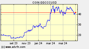 COIN:GGCCCUSD