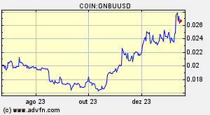 COIN:GNBUUSD