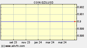 COIN:GZILUSD