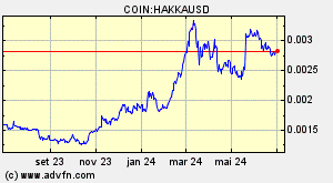 COIN:HAKKAUSD