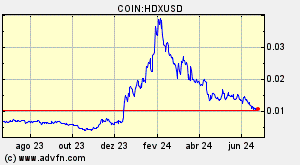 COIN:HDXUSD