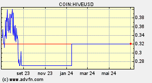 COIN:HIVEUSD