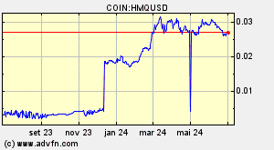 COIN:HMQUSD