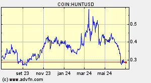 COIN:HUNTUSD