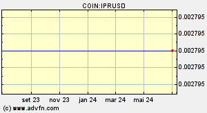 COIN:IPRUSD