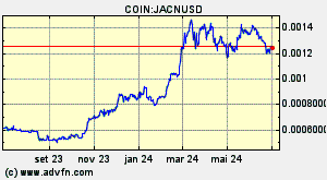 COIN:JACNUSD