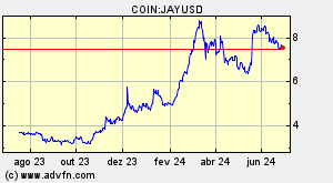 COIN:JAYUSD
