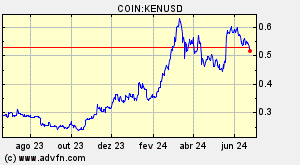 COIN:KENUSD