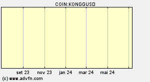 COIN:KONGGUSD