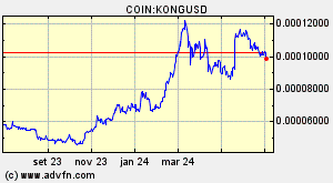 COIN:KONGUSD