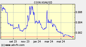 COIN:KXAUSD