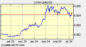 COIN:LBAUSD