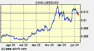 COIN:LIBREUSD