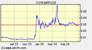 COIN:MAPUSD