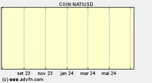 COIN:NATIUSD