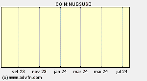 COIN:NUGSUSD