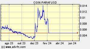 COIN:PARAFUSD