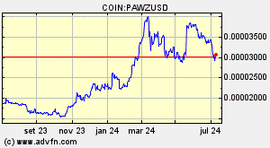 COIN:PAWZUSD