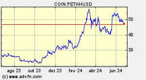 COIN:PETHHUSD