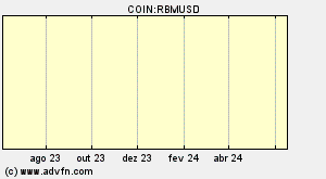 COIN:RBMUSD