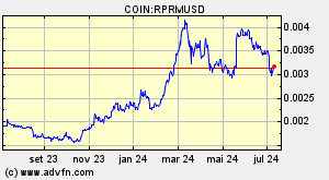 COIN:RPRMUSD