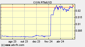 COIN:RTMUSD
