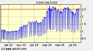 COIN:SALTUSD