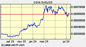 COIN:SHEUSD