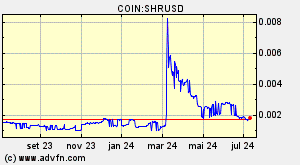 COIN:SHRUSD