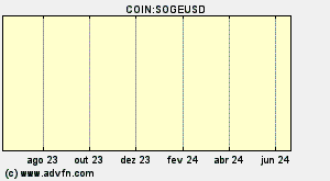 COIN:SOGEUSD