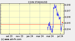 COIN:STASHUSD